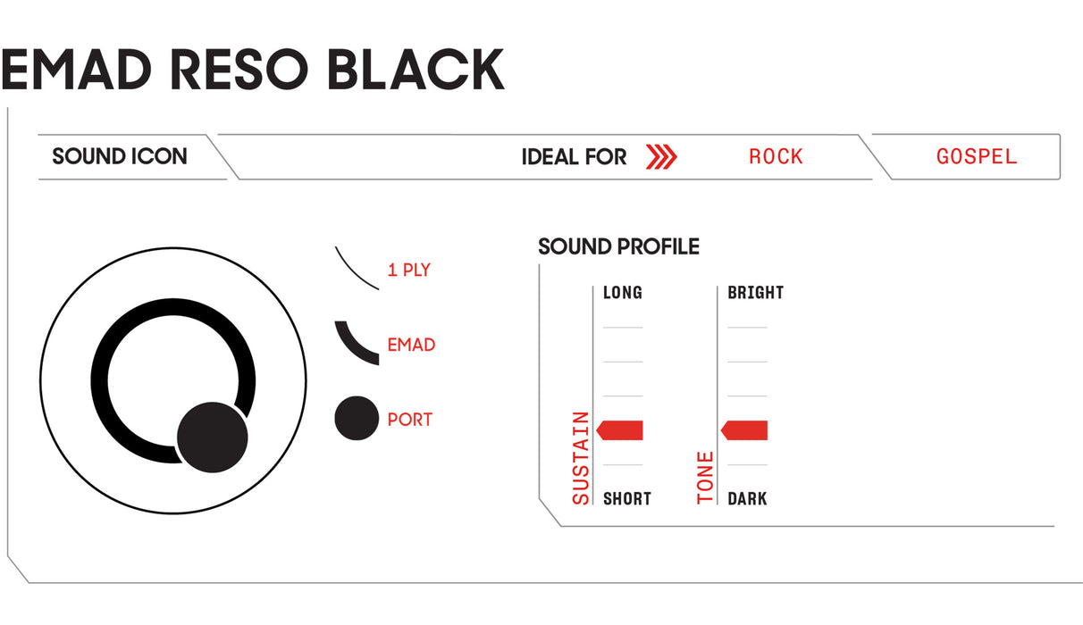 Evans EMAD Bass Reso Head 20po