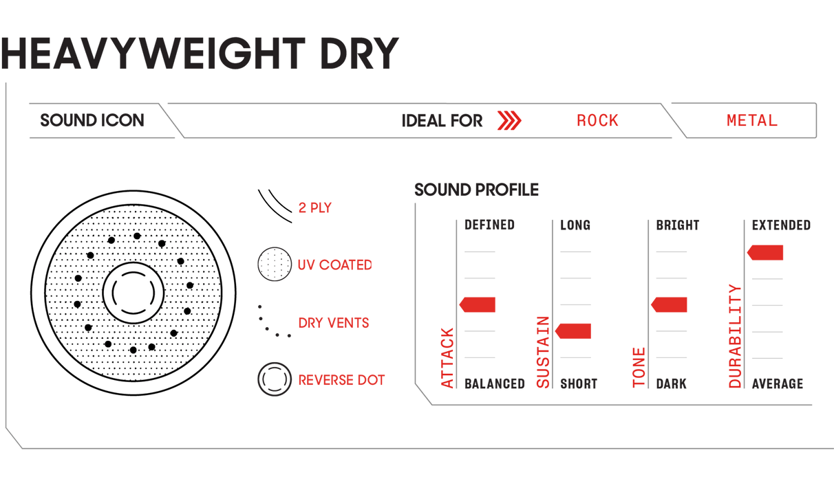 Peau Evans Heavyweight Dry Drumhead 14po