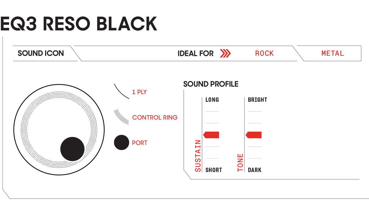 Evans EQ3 Black Bass Drum Reso Head 22in