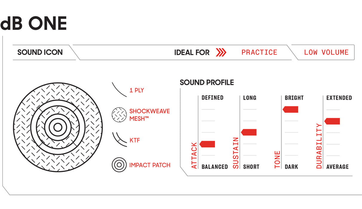 Peau Evans 18po DB ONE Bass Btr