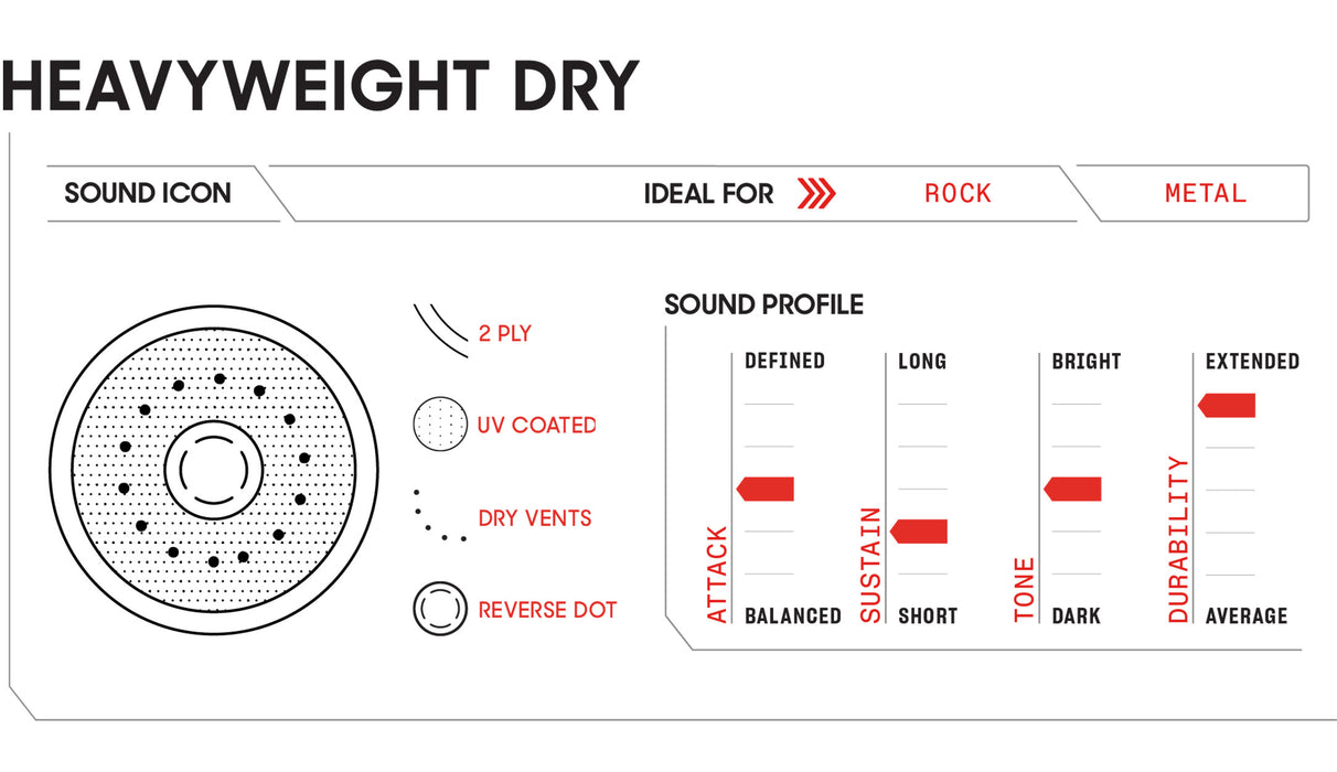 Evans Heavyweight Dry Drumhead 14in.