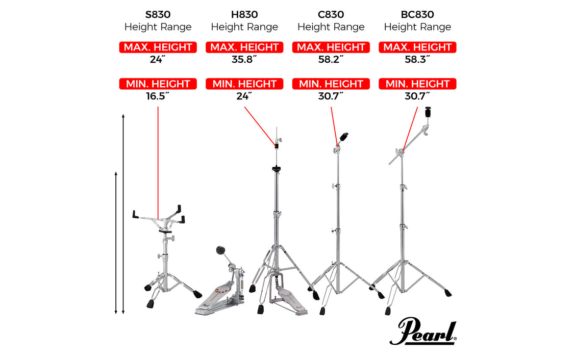 Pearl 830 Series Hardware Pack